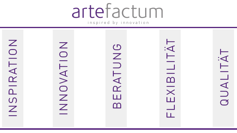 Die fünf Säulen der artefactum gmbh werden dargestellt: Inspiration, Innovation, Beratung, Flexibilität und Qualität